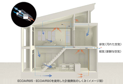 スーパーウォール工法